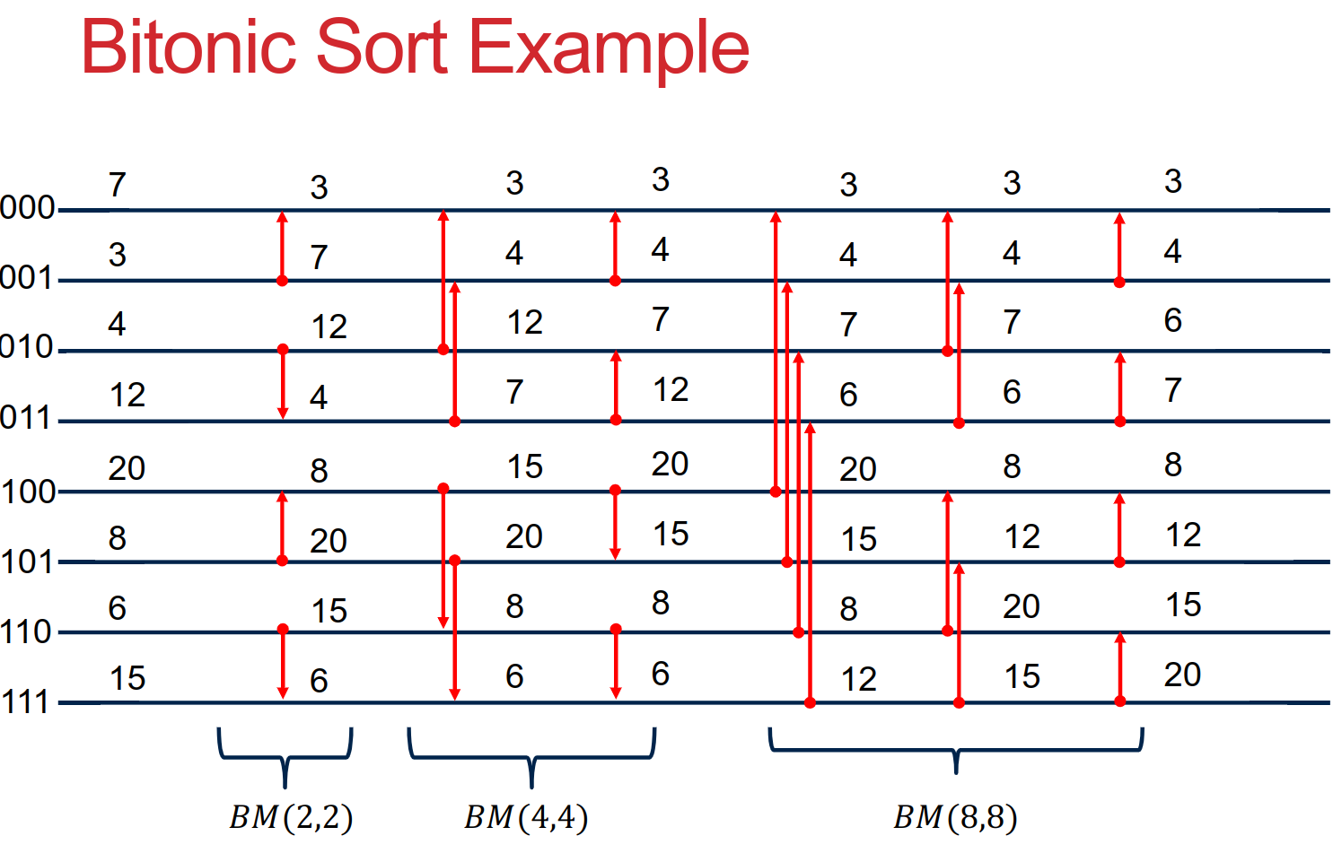 Example
